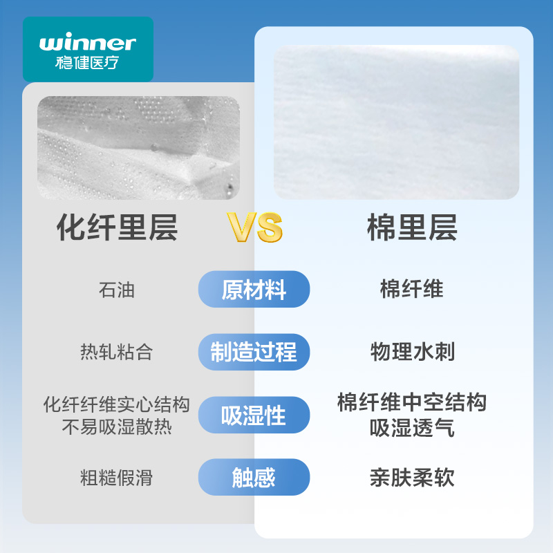 稳健医用外科口罩一次性医疗口罩三层正品正规成人儿童医护专用