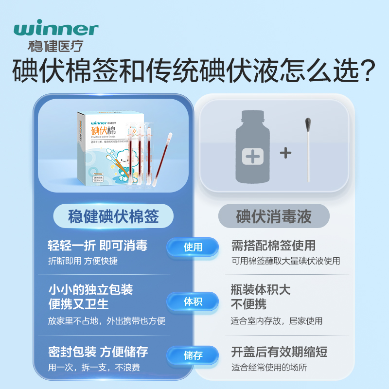 稳健碘伏棉签消毒棉棒医用一次性灭菌婴儿肚脐碘伏伤口100支装 - 图0