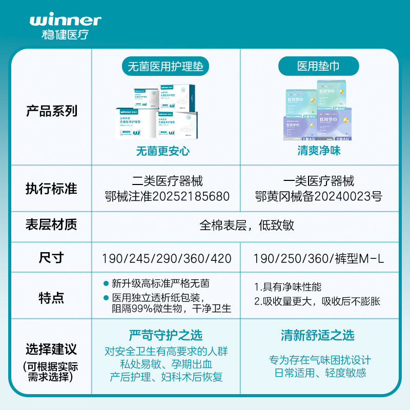 稳健医用卫生巾械字号姨妈巾经期医疗护垫巾安睡裤纯棉日夜用正品