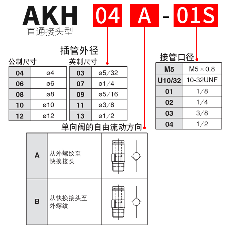 单向阀空气AKH04/06/08/10/12A-01/02/03/04S气动气泵止回阀接头 - 图1