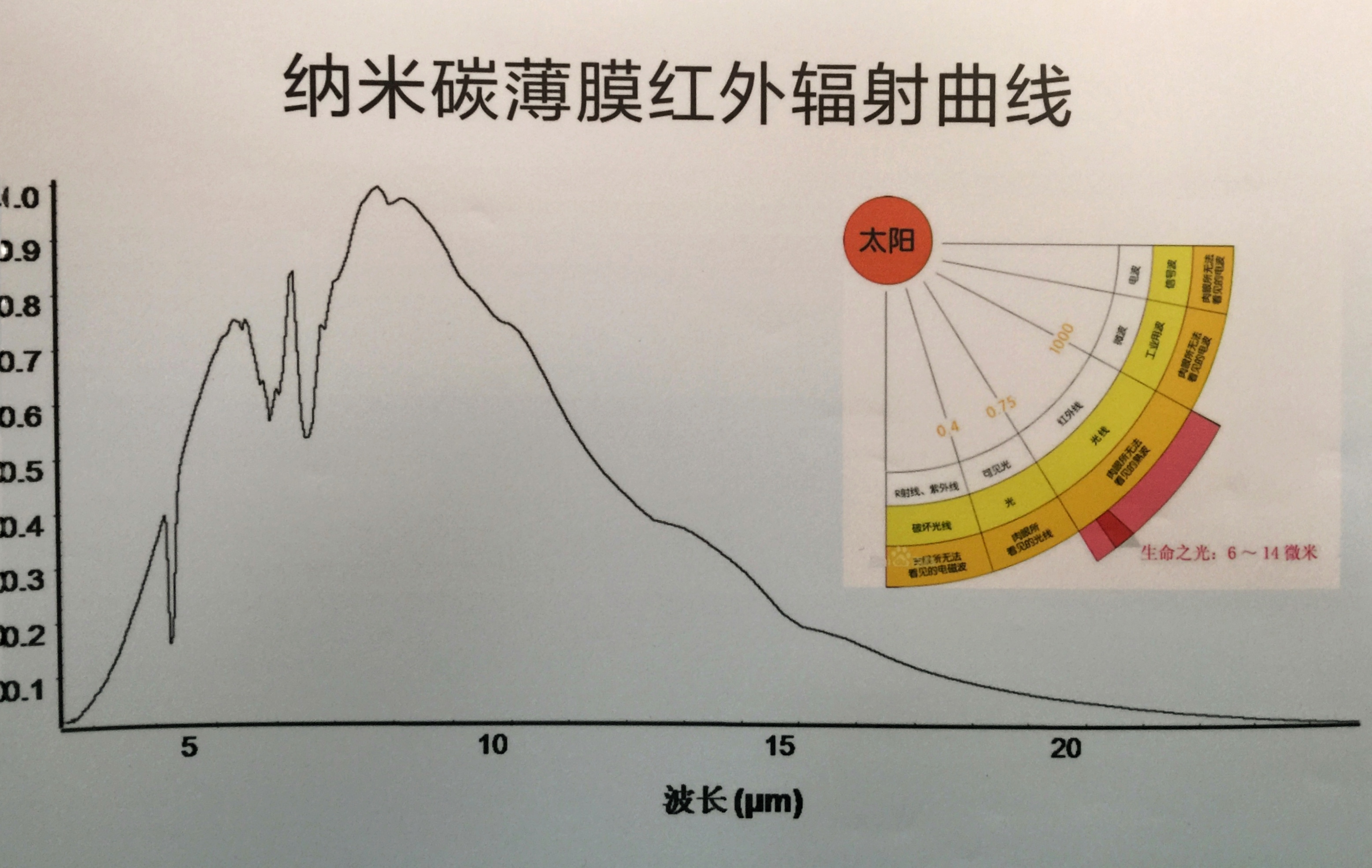 红外温灸智能发热腰带 - 图0