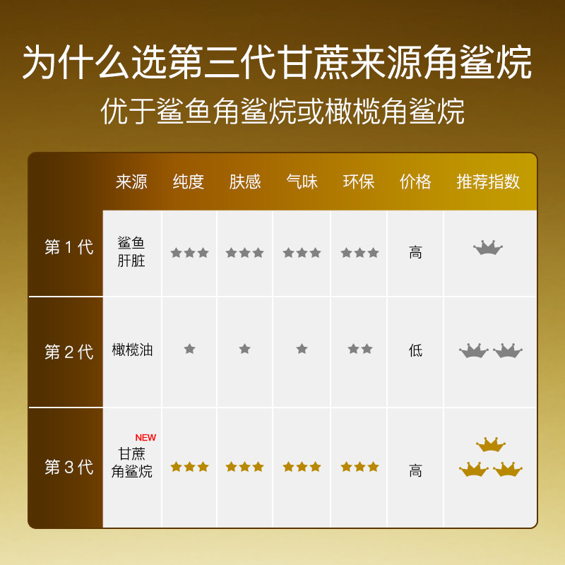 卡姿图角鲨烷美容油保湿修护润肤屏障受损细纹30ml,淘宝优惠券,粉丝福利购,淘宝优惠卷