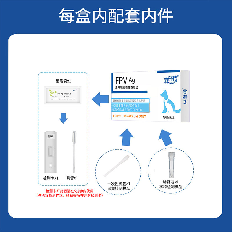 狂犬病试纸检测卡RBV 狂犬抗原猫咪宠物狗狗测试病毒试纸咬伤抓伤 - 图3