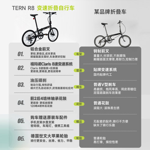 燕鸥R8pro折叠自行车成人变速自行车折叠车自行车油压碟刹451轮组 - 图3