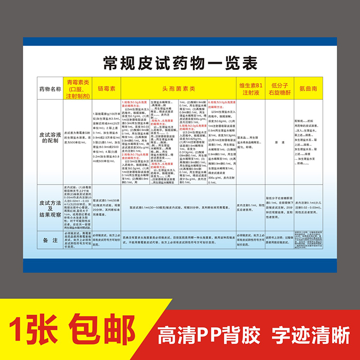 常用药物皮试液配置方法挂图常用药物配置表医院海报临床药物配伍禁忌表医用常规皮试药物一览表墙贴-图3