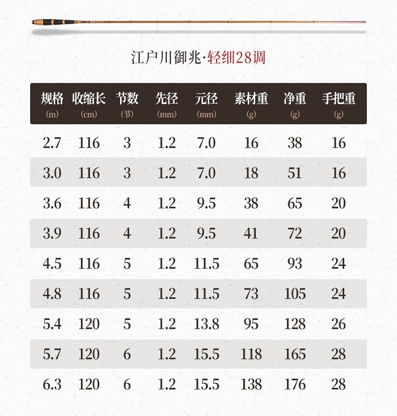 江户川御兆鲫鱼竿竹节超轻超细28调钓鱼竿手竿超硬台钓竿鲫鲤鱼竿-图3