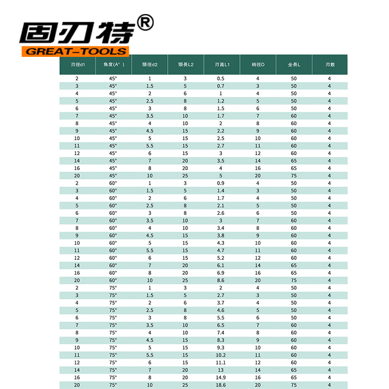 60度75°45°30整体硬质合金钨钢燕尾槽铣刀涂层超硬数控钢件铝用