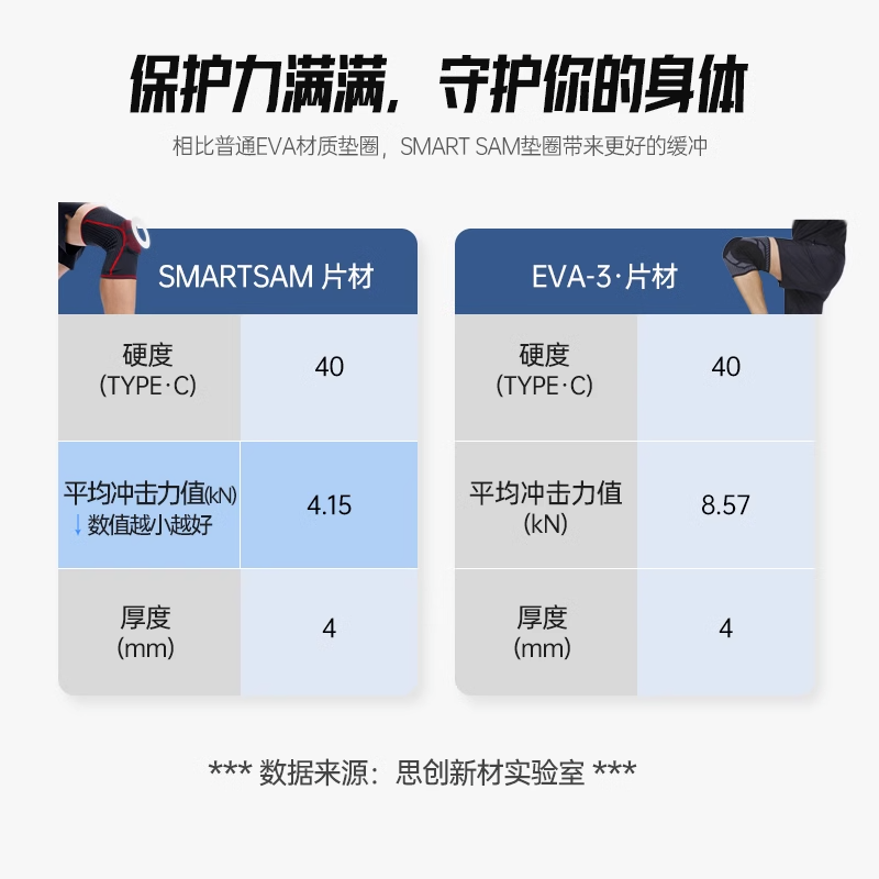 安踏护膝运动男膝盖篮球专业半月板损伤护具女跳绳跑步护膝保护套 - 图1