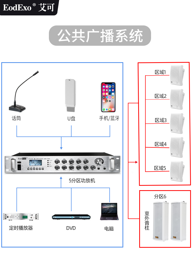 KD-704室内壁挂音响校园公共广播教室店铺挂壁式音箱背景音乐喇叭 - 图3