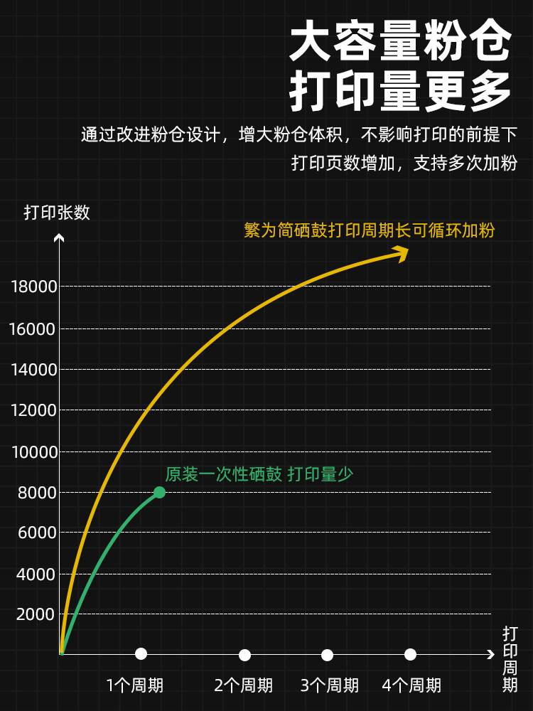 适用佳能LBP8610硒鼓LBP8620粉盒CRG-527佳能LBP8630打印机硒鼓 - 图2