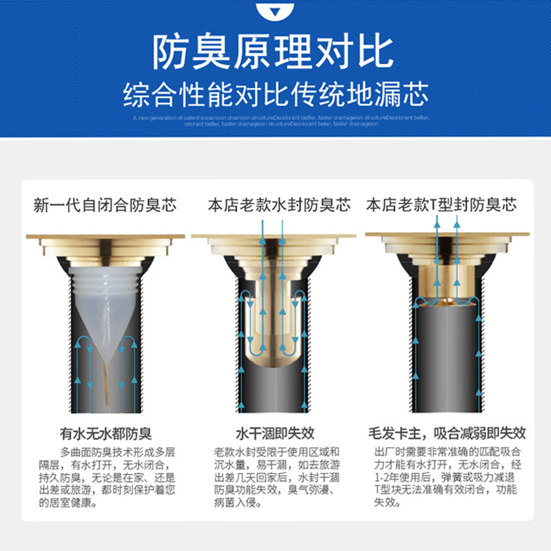 硅胶地漏防臭内芯卫生间下水道防臭盖塞厕所地漏防反味防溢水神器-图0