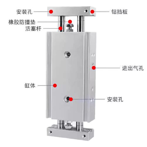双轴双出滑动气缸CXSWM/CXSW6/10/20/25/32-10-20-50-100-125X150 - 图2