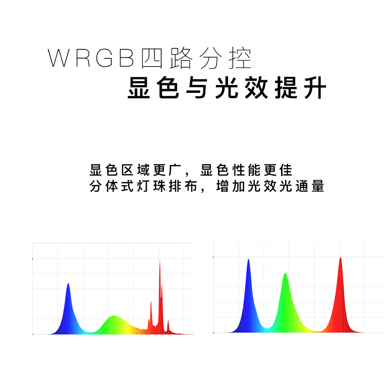 魔点RGB Smini pro二代水草灯水族灯鱼缸照明支架灯草缸造景灯小S-图3