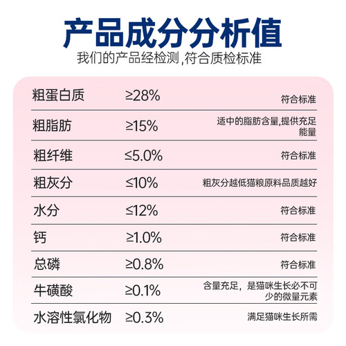 靓贝猫粮2.5kg装益生臻选吃货e族成猫幼猫通用型蓝猫美短加菲猫粮 - 图1