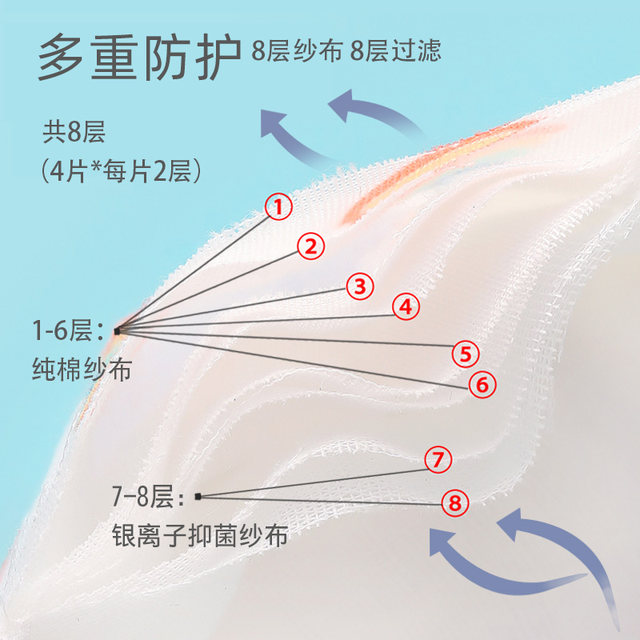 棉有趣儿童口罩婴儿纯棉纱布小孩宝宝保暖可水洗透气婴幼儿秋冬季