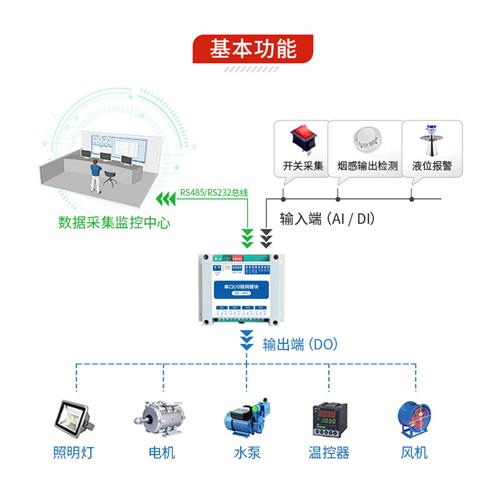 RS485远程I/O联网开关量模拟量采集输入输出模块IODO控制器modbus - 图0