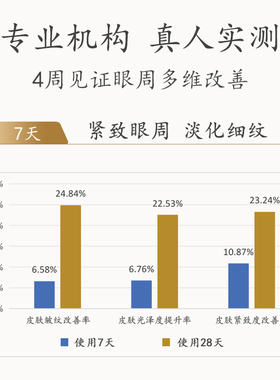马应龙眼霜补水保湿抗皱