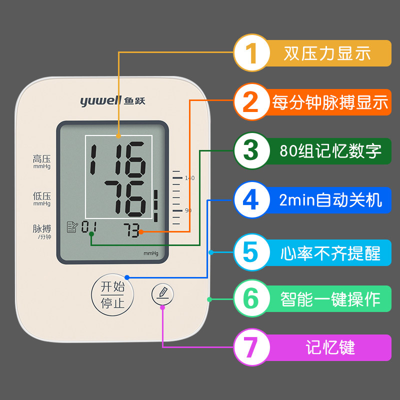 鱼跃家用上臂式医用精准电子血压计 森立德医疗器械血压计（电子血压计）
