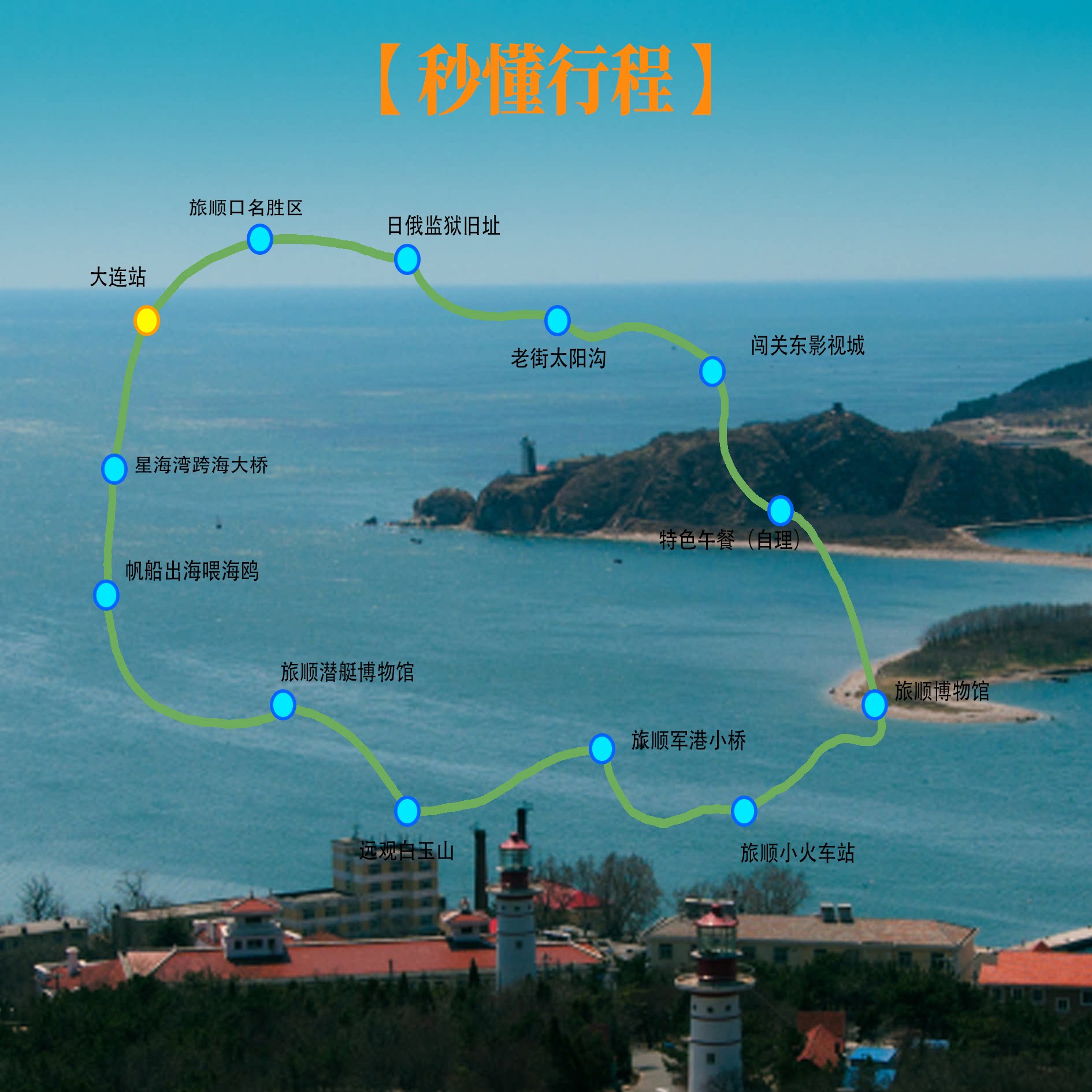 大连旅顺一日游6人团AB线 双体帆船体验+黄渤海分界线+潜艇博物馆