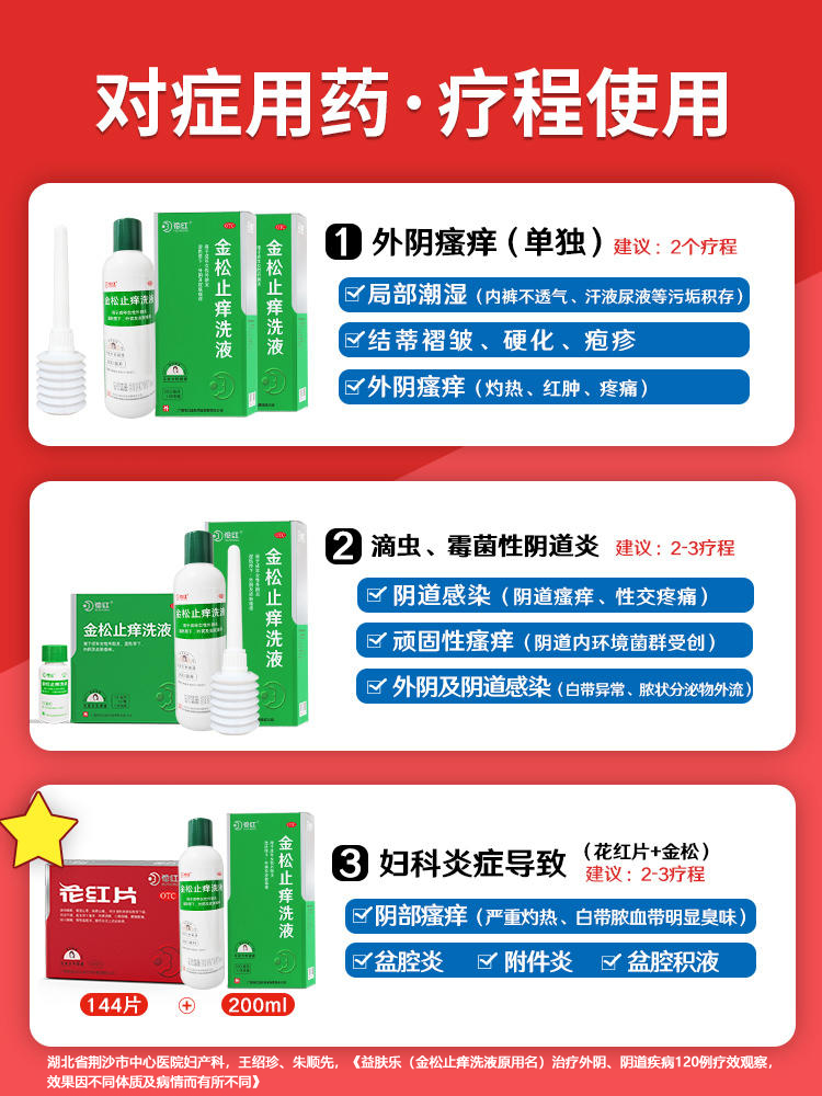 花红金松止痒洗液200ml阴道炎妇科用药霉菌性滴虫外阴瘙痒清洗液 - 图0