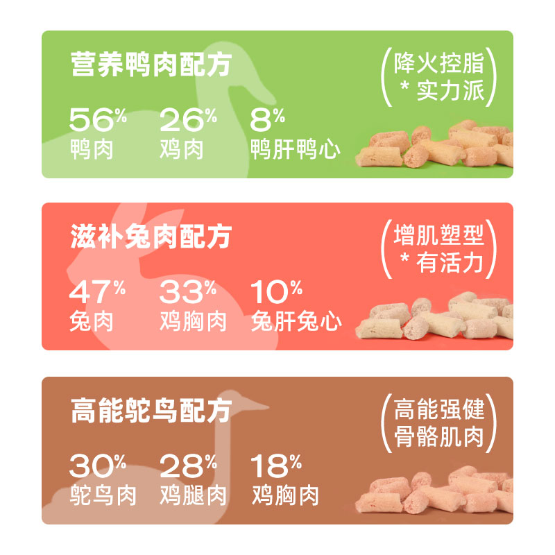 primo全价主食冻干生骨肉高肉无谷猫粮增肥发腮成猫幼猫主粮零食 - 图2