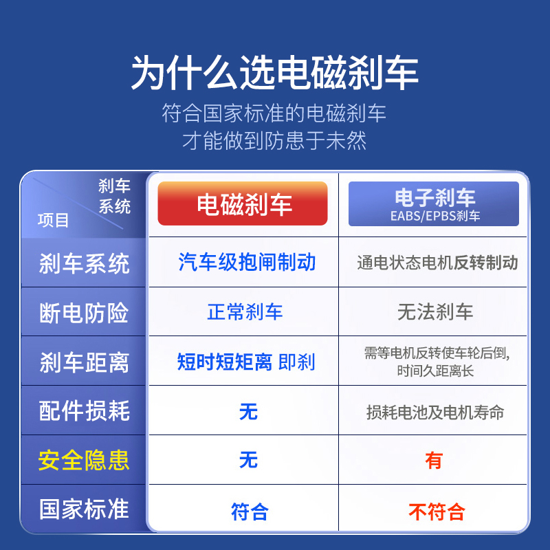 九圆电动轮椅老人专用折叠代步车偏瘫残疾人越野智能多功能全自动 - 图3