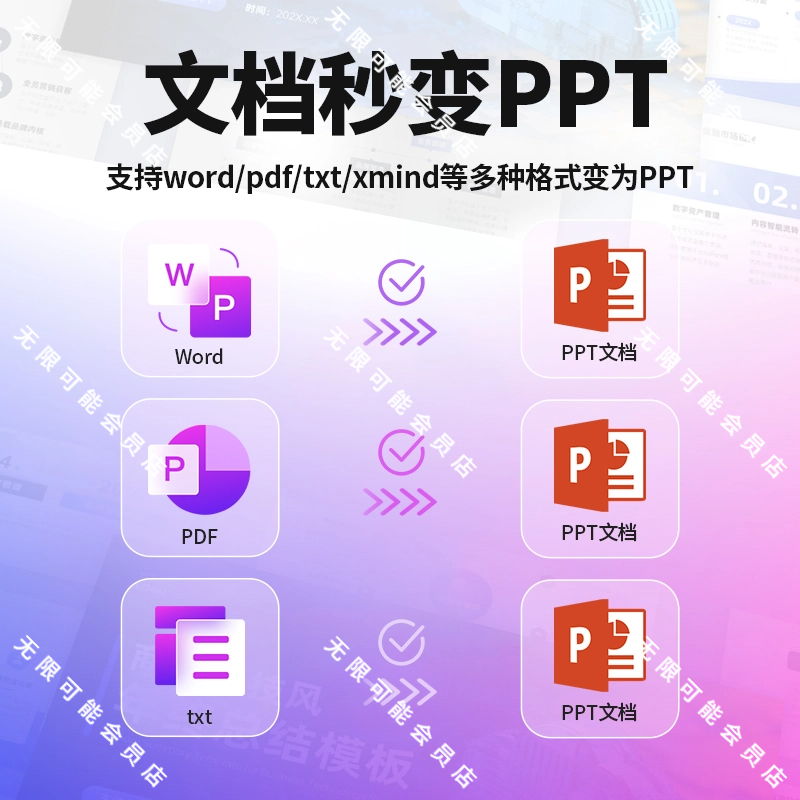 [官方正版]AIPPT会员 ai一键自动生成PPT兑换码永久天终身VIP制作-图0