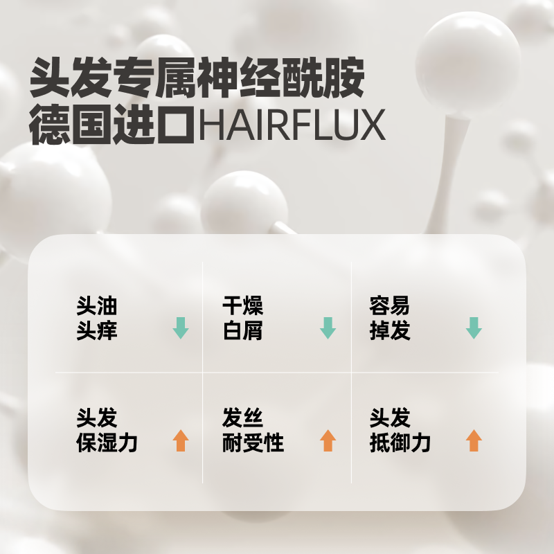 triptychoflune三谷旗舰店【第2件0元】三谷进化论神经酰胺洗发水424头皮127发丝洗护套装2