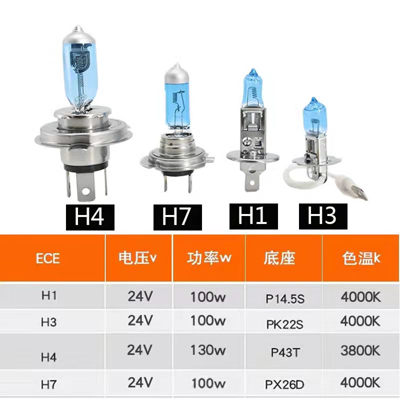 解放新J6PJH6 J6L J7 J6M改装H7H1H4超亮24V货车远近光大灯泡雾灯 - 图1