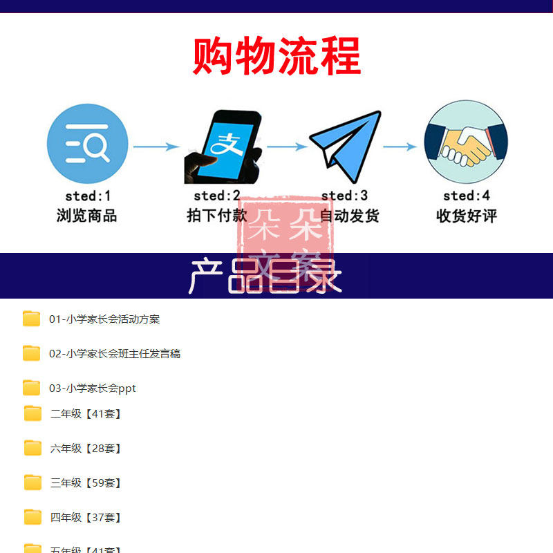 小学家长会活动方案流程班主任发言稿一二三四五六年级家长会ppt