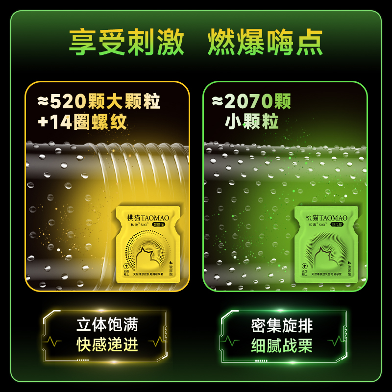 【凸点螺纹颗粒】SIKI私激黄瓜猫玻尿酸避孕套超润裸入情趣安全套 - 图0