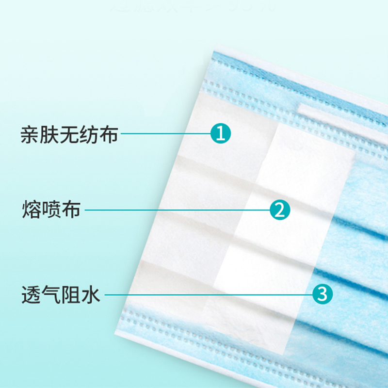 海氏海诺口罩一次性医疗口罩医生医用外科三层灭菌单独包装黑色-图0