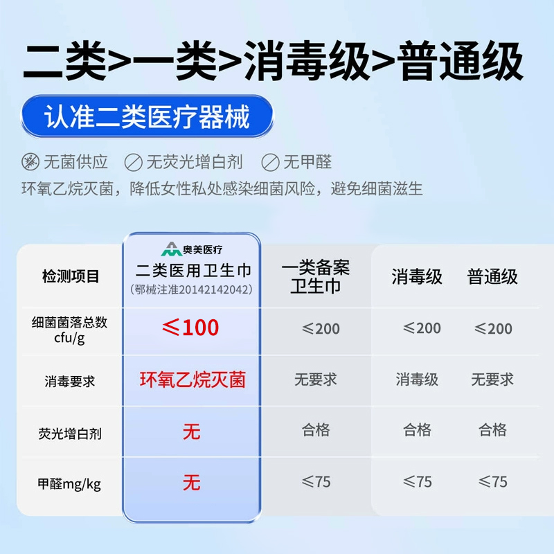 奥美医疗医用卫生巾形状护理垫械字号灭菌姨妈巾吸收垫官方旗舰店
