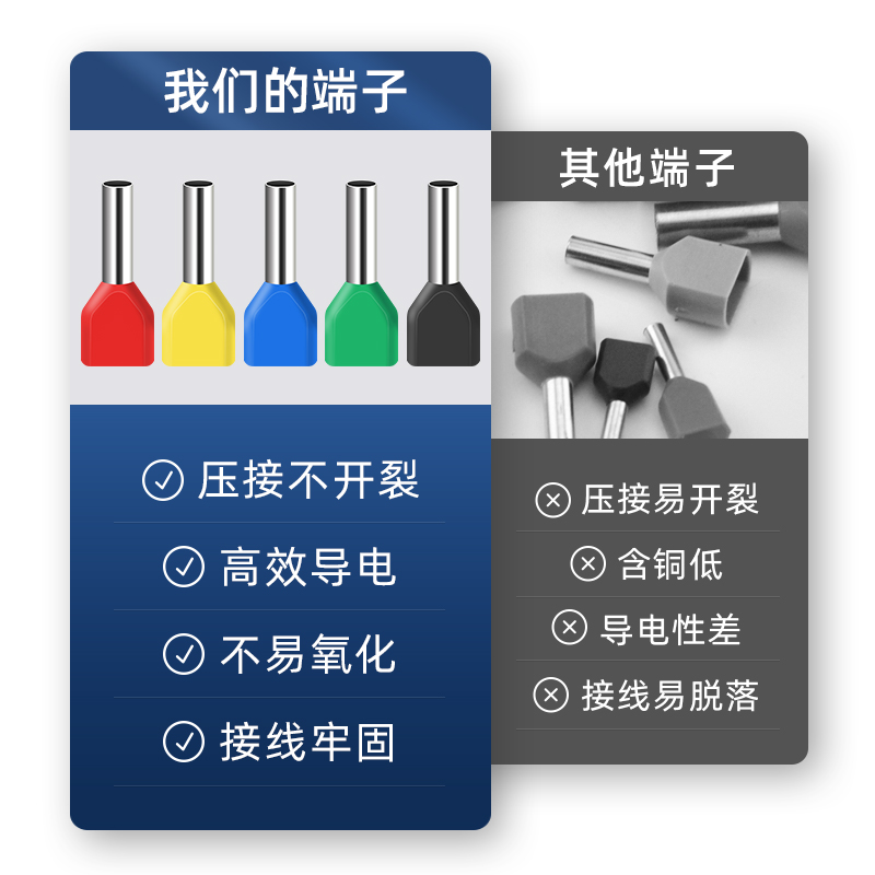 TE管型预绝缘端子双线欧式针型管状冷压接线端针形压线铜管100只 - 图1