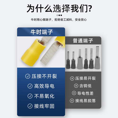 片形冷压接线端子DBV1.25/2/5.5-10/14/18插片式绝缘端子空开端子 - 图1