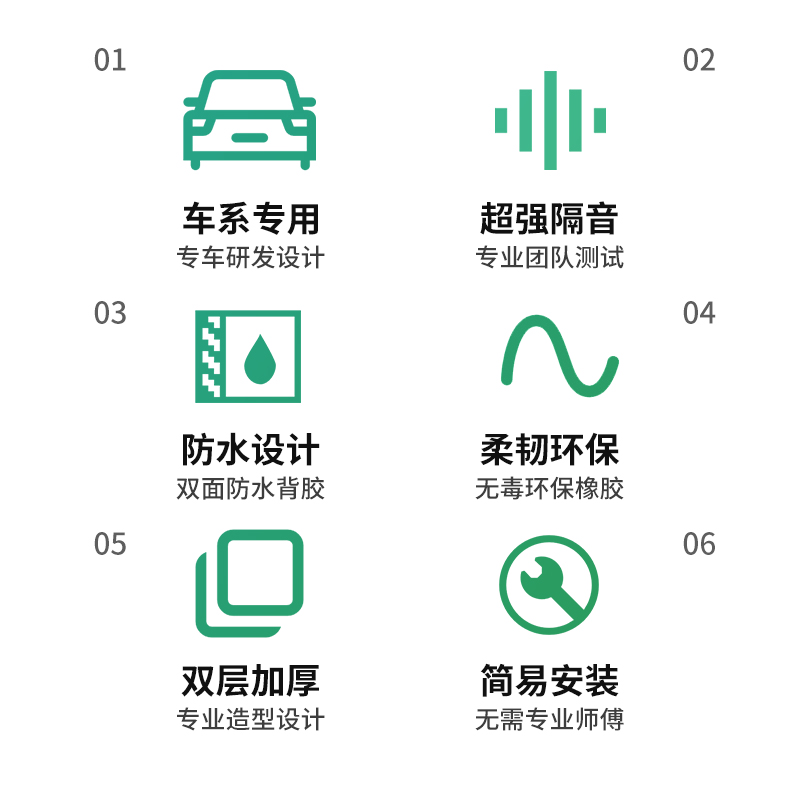 适用名爵5/6/zs/hs/phev/mg5/天蝎座/mgong车门隔音降噪密封条 - 图2