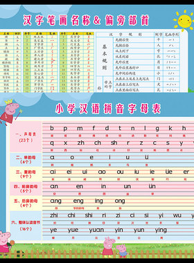 汉语培训托管班墙贴加减