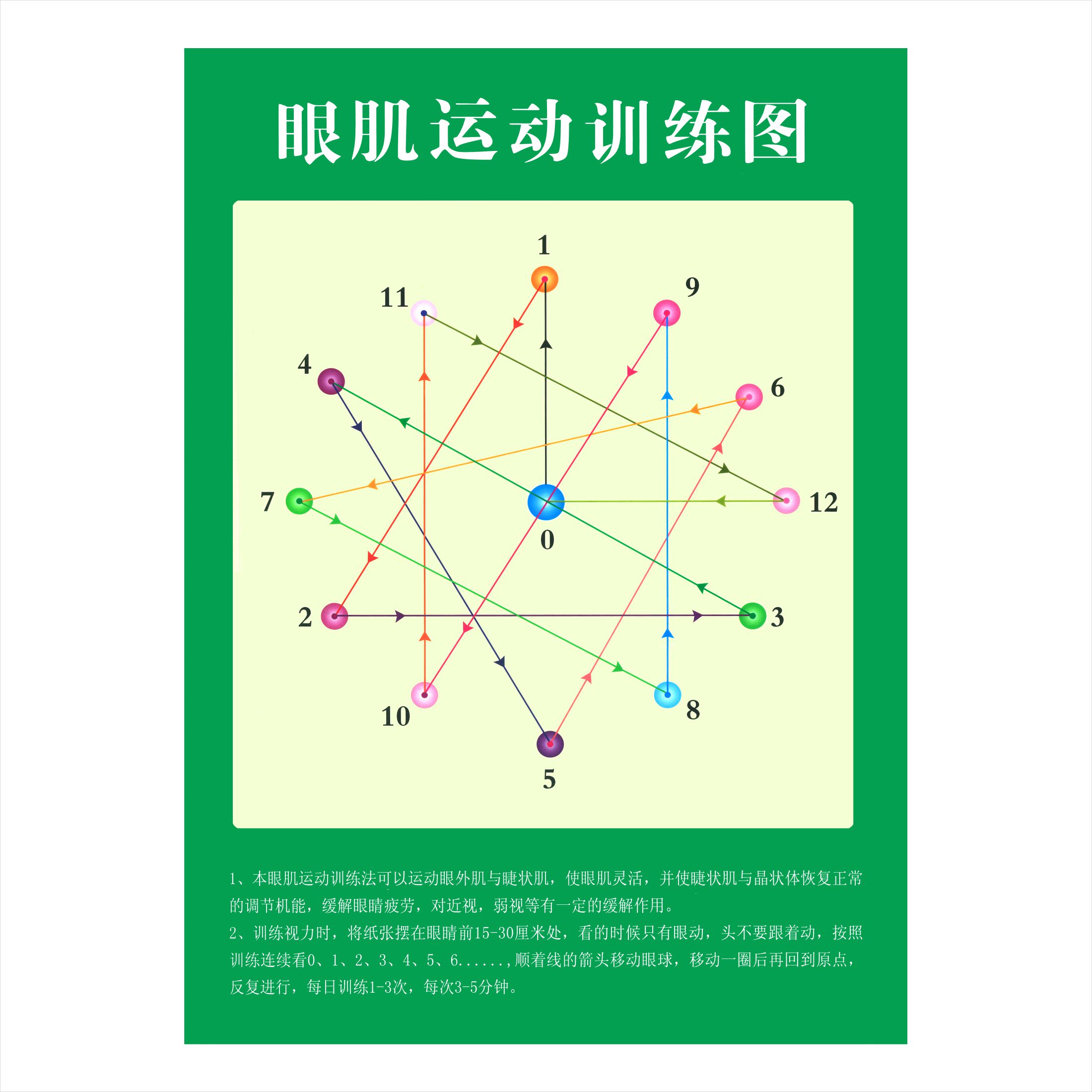 远视图眼肌运动训练墙贴儿童增视力矫正散光预防近视恢复远眺挂图 - 图3