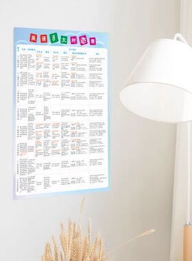 英语时态基础知识自带背胶挂图