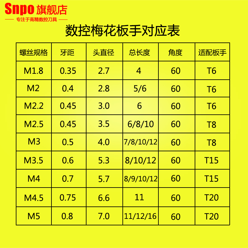 数控刀杆螺丝红旗T型刀盘刀片梅花内六角旗形扳手刀粒螺丝扳手T68 - 图3