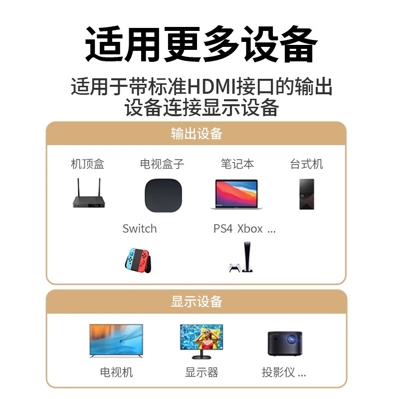 绿联 hdmi线2.0电脑转显示器4K高清连接电视机顶盒hdml投影仪hdim - 图3