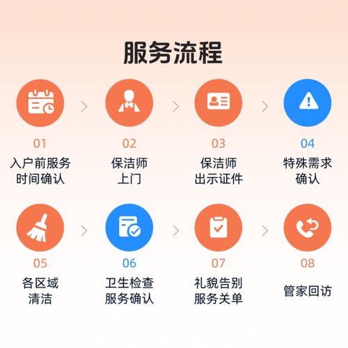 【所有女生直播间】轻喜到家上门服务日常保洁4小时*3次 - 图0