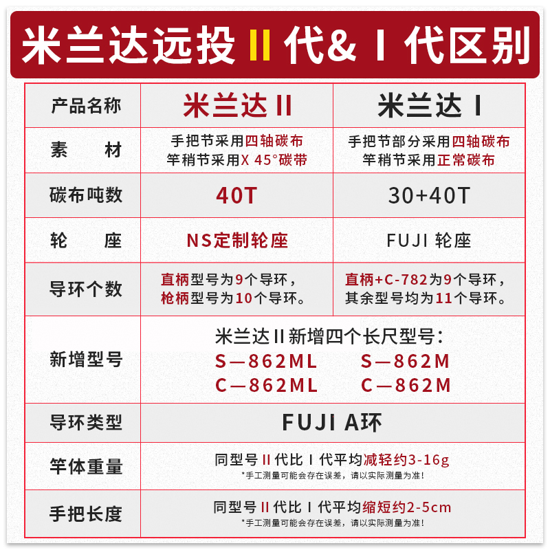 新款NS米兰达2代路亚竿远投翘嘴竿淡海水钓竿枪柄直柄祥麟推荐 - 图0