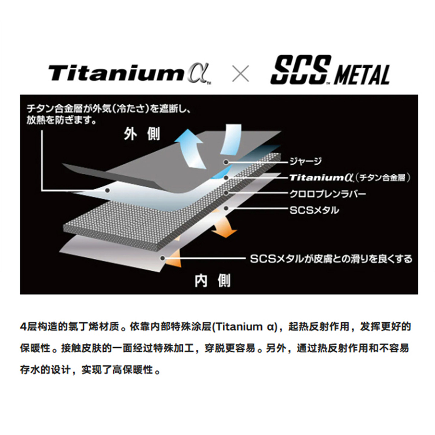 SHIMANO禧玛诺25款GL系列三指五指手套钓鱼防水保暖路亚钓鱼手套,淘宝优惠券,粉丝福利购,淘宝优惠卷