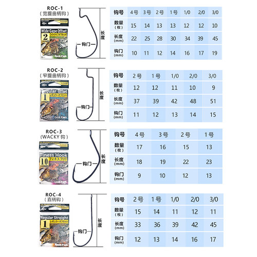 SASAME沙沙麦路亚钩窄腹宽腹曲柄钩wacky倒钓钩正品软饵直柄鱼钩 - 图0