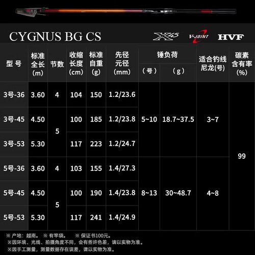 DAIWA达亿瓦25款CYGNUS BG LR CS矶钓竿钓鱼竿投路亚竿碳素竿渔竿 - 图0