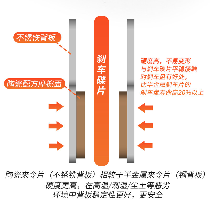 乐百客 陶瓷来令片自行车刹车片适用Shimano碟刹禧玛诺mt200配件,淘宝优惠券,粉丝福利购,淘宝优惠卷