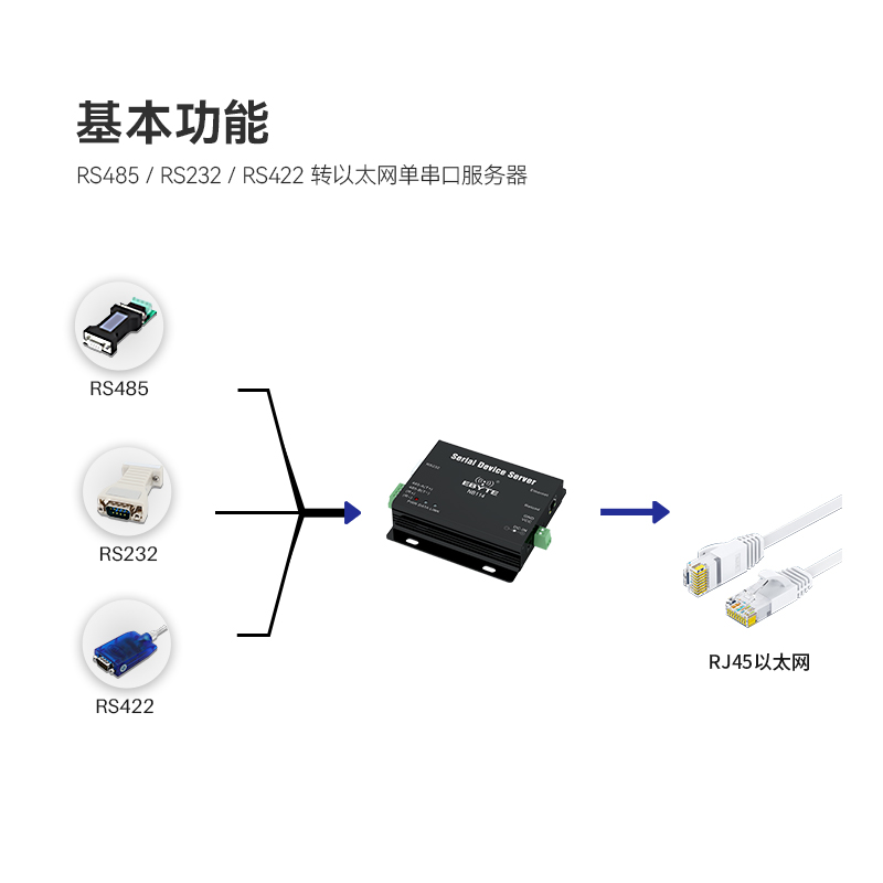 RS485/RS232串口转网口以太网串口服务器modbus网关自动轮询TCP/RTU互转UDP通讯工业级多路Socket连接直流版 - 图0