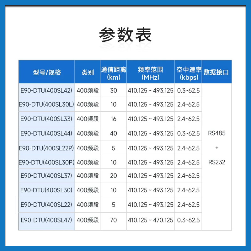 433MHz LoRa无线收发数传电台485串口PLC通讯中继组网DTU模块 - 图2