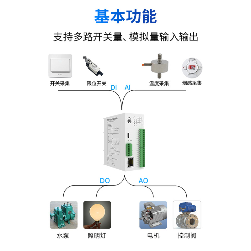 分布式远程IO模块数字开关量模拟量RS485采集以太网PLC扩展Modbus-图0